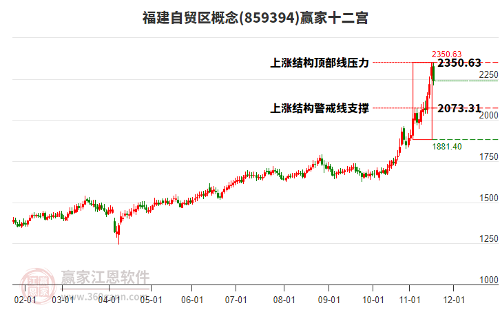 859394福建自貿(mào)區(qū)贏家十二宮工具 859394福建自貿(mào)區(qū)贏家十二宮工具