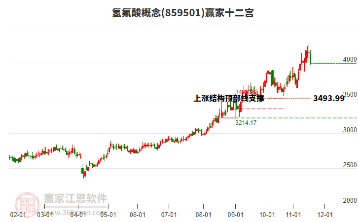 859501氫氟酸贏家十二宮工具