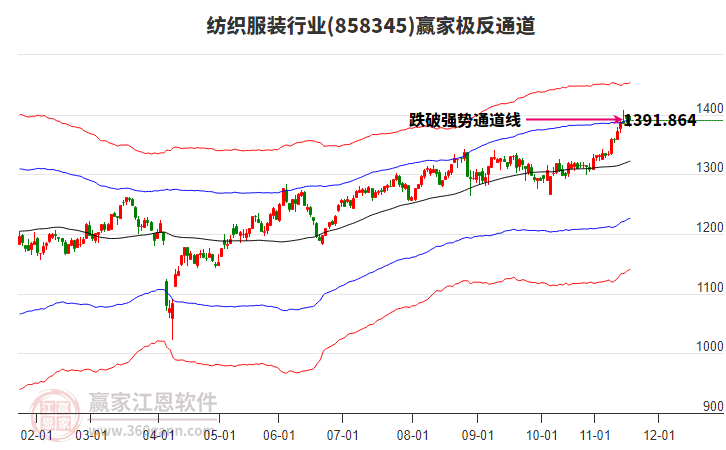 858345紡織服裝贏家極反通道工具
