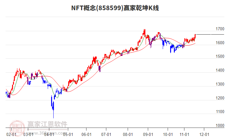 858599NFT贏家乾坤K線工具 858599NFT贏家乾坤K線工具