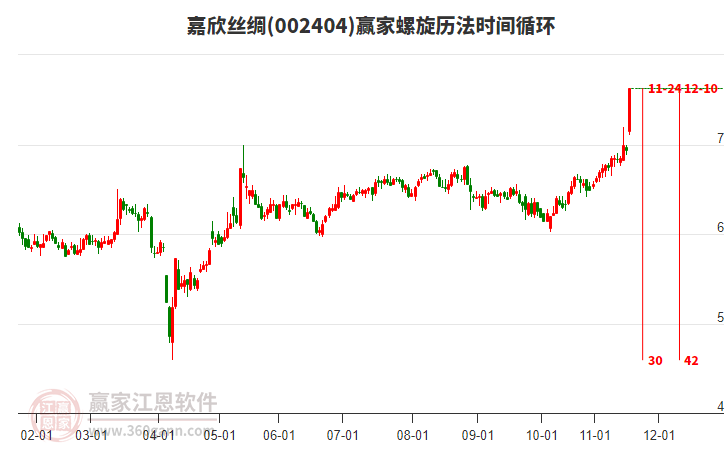 002404嘉欣絲綢螺旋歷法時間循環(huán)工具