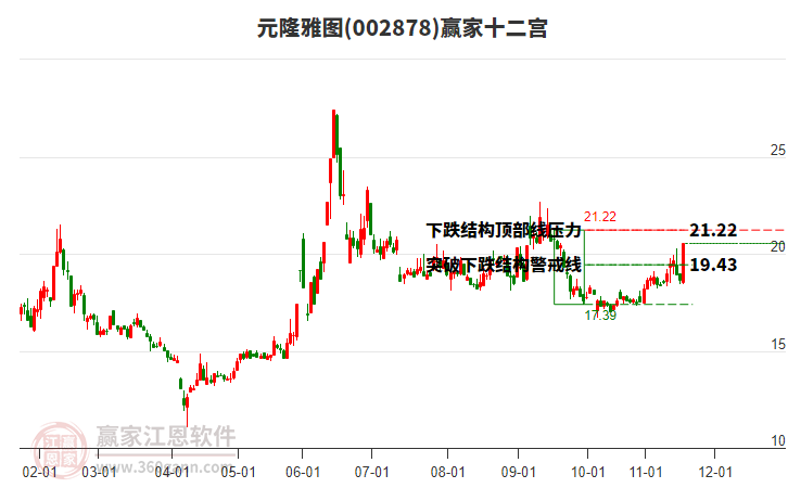 002878元隆雅圖贏家十二宮工具 002878元隆雅圖贏家十二宮工具