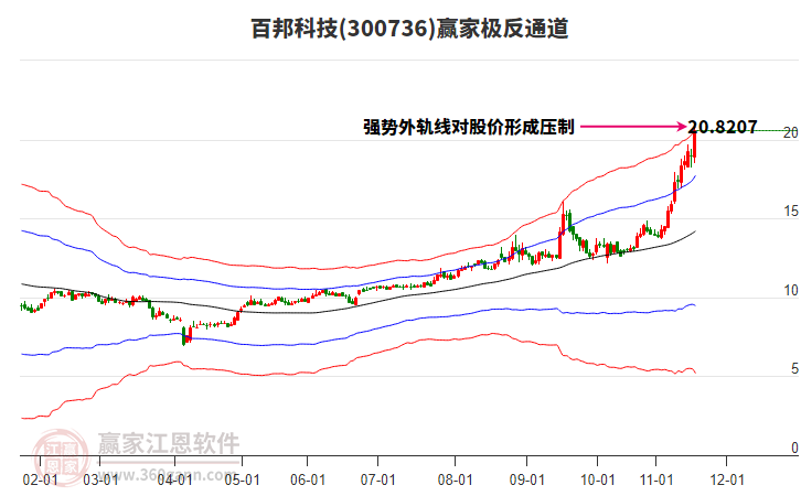 300736百邦科技贏家極反通道工具 300736百邦科技贏家極反通道工具