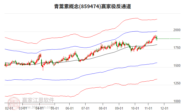 859474青蒿素贏家極反通道工具 859474青蒿素贏家極反通道工具