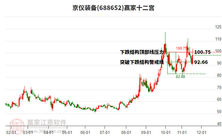 688652京儀裝備贏家十二宮工具 688652京儀裝備贏家十二宮工具
