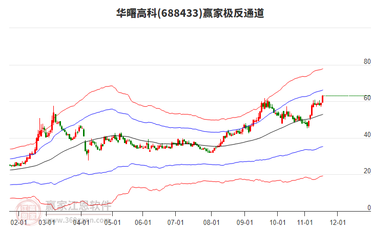 688433華曙高科贏家極反通道工具