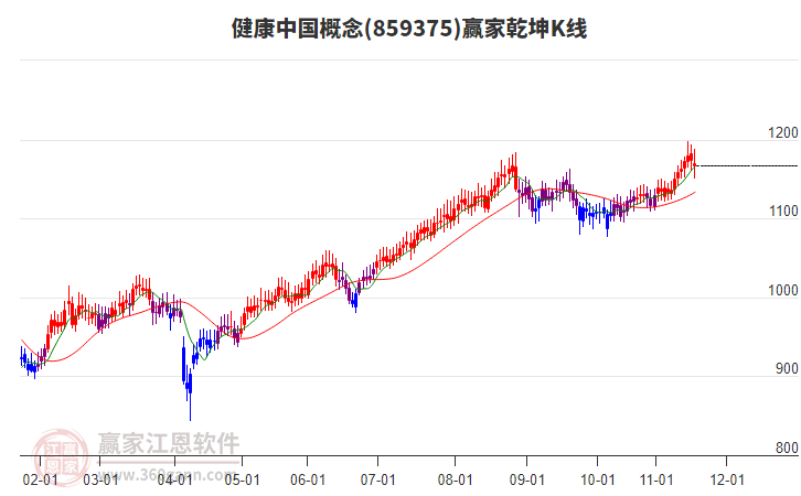 859375健康中國贏家乾坤K線工具