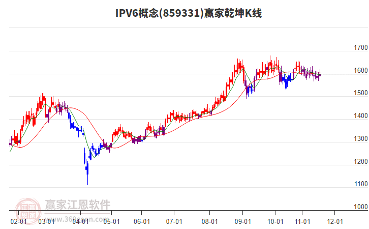 859331IPV6贏家乾坤K線工具 859331IPV6贏家乾坤K線工具