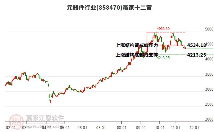 858470元器件贏家十二宮工具