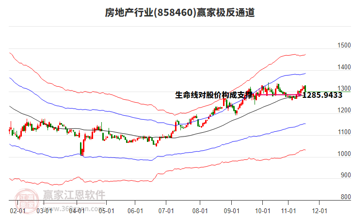 858460房地產(chǎn)贏家極反通道工具 858460房地產(chǎn)贏家極反通道工具