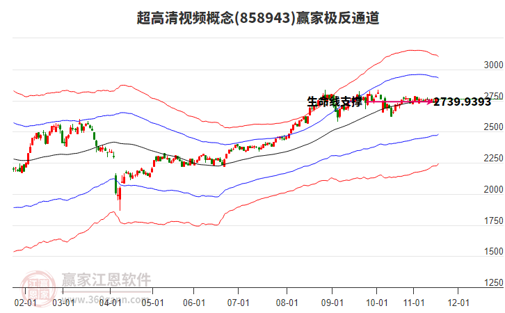 858943超高清視頻贏家極反通道工具