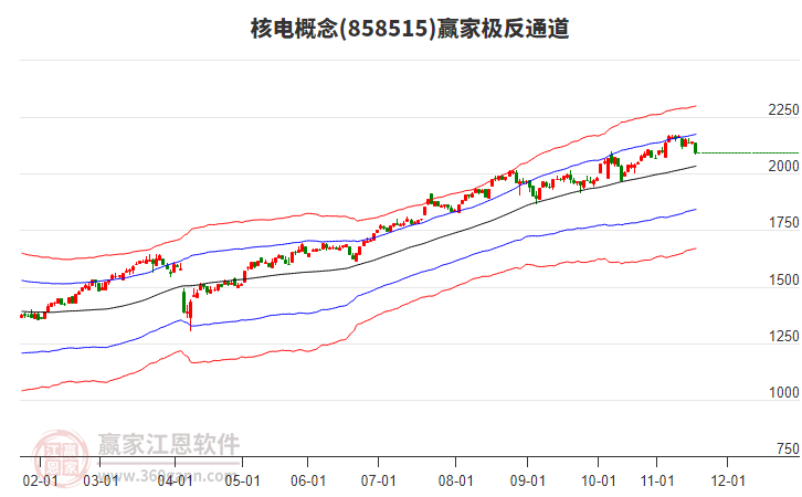 858515核電贏家極反通道工具 858515核電贏家極反通道工具