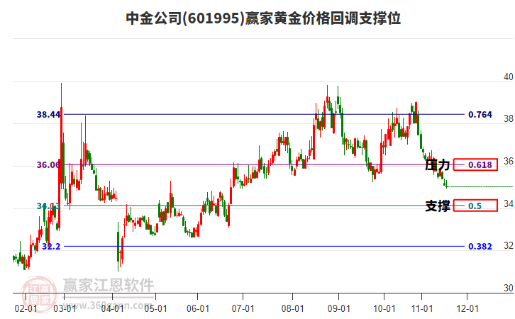 中金公司 中金公司