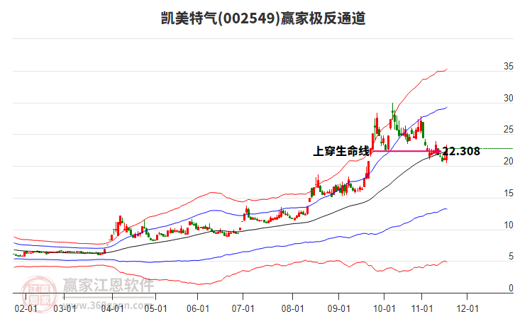 002549凱美特氣贏家極反通道工具