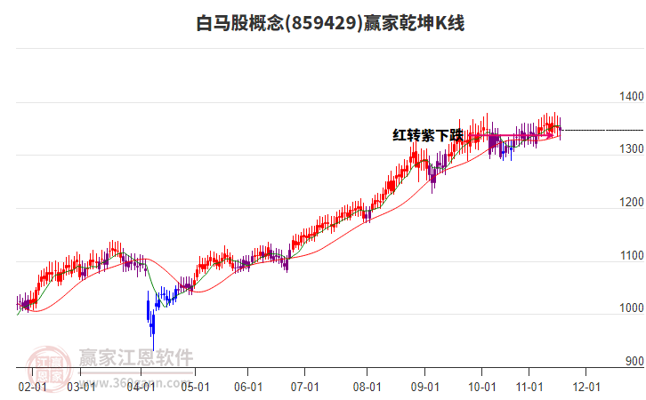859429白馬股贏家乾坤K線(xiàn)工具 859429白馬股贏家乾坤K線(xiàn)工具