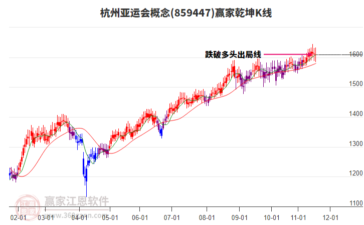 859447杭州亞運會贏家乾坤K線工具 859447杭州亞運會贏家乾坤K線工具