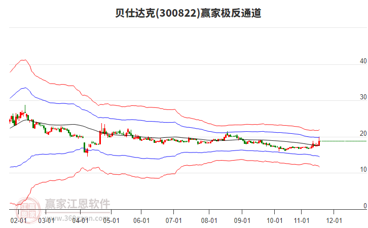 300822貝仕達克贏家極反通道工具 300822貝仕達克贏家極反通道工具