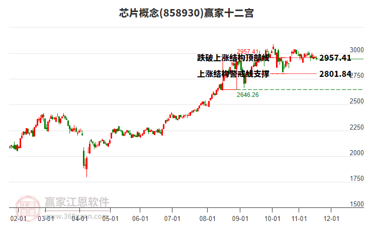 858930芯片贏家十二宮工具