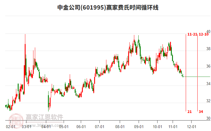 中金公司 中金公司