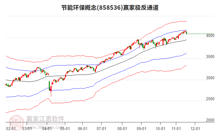 858536節(jié)能環(huán)保贏家極反通道工具 858536節(jié)能環(huán)保贏家極反通道工具