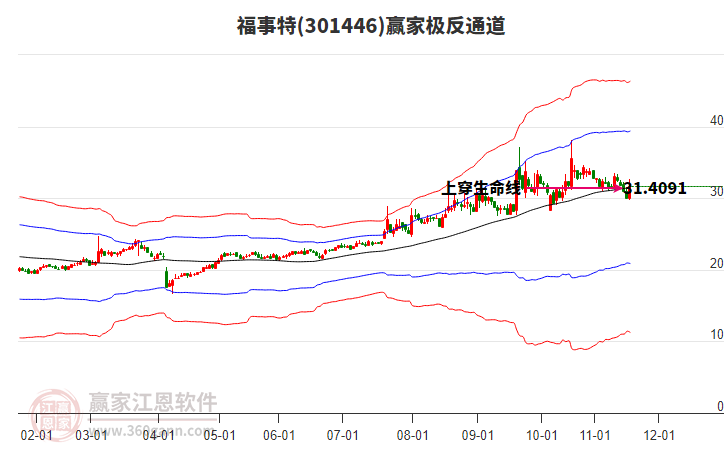 301446福事特贏家極反通道工具 301446福事特贏家極反通道工具