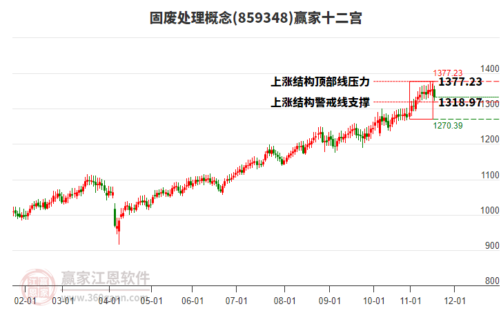 859348固廢處理贏家十二宮工具 859348固廢處理贏家十二宮工具
