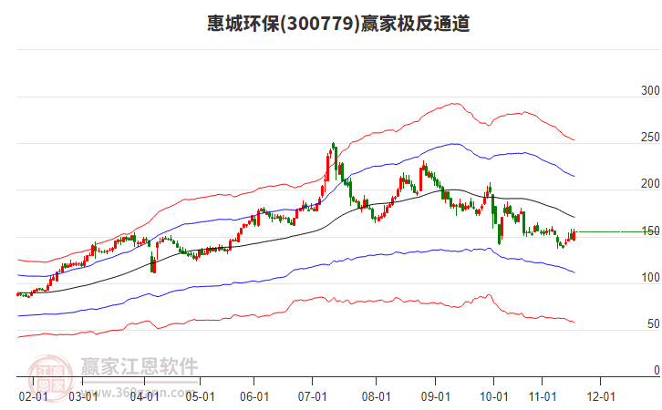 300779惠城環(huán)保贏家極反通道工具 300779惠城環(huán)保贏家極反通道工具