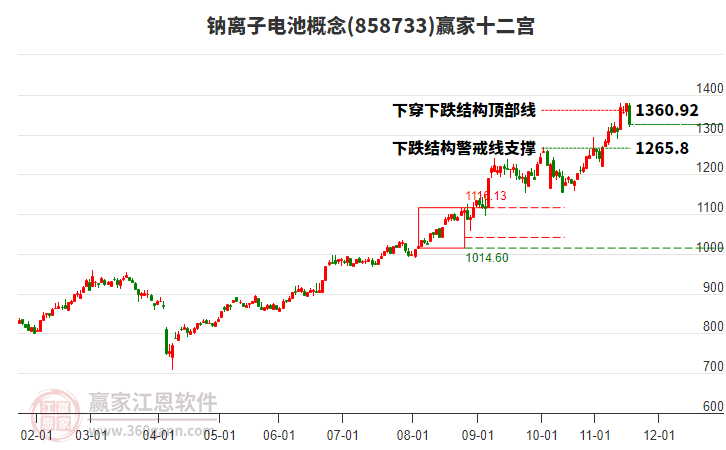 858733鈉離子電池贏家十二宮工具 858733鈉離子電池贏家十二宮工具
