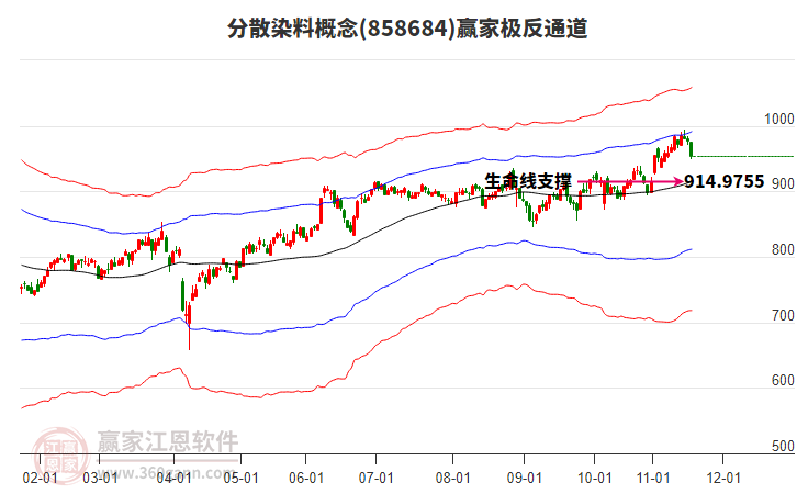 858684分散染料贏家極反通道工具