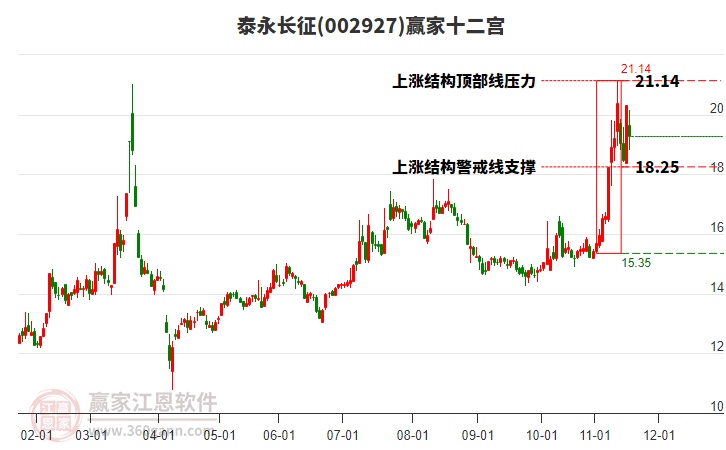 002927泰永長征贏家十二宮工具