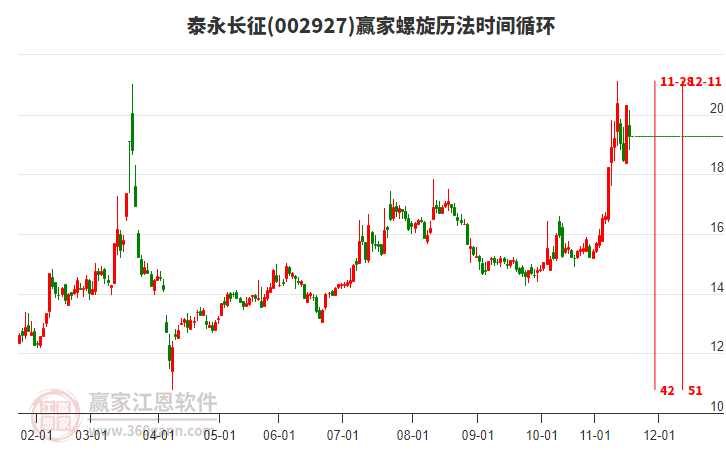 002927泰永長征螺旋歷法時間循環(huán)工具