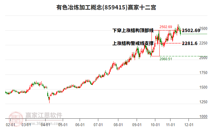 859415有色冶煉加工贏家十二宮工具 859415有色冶煉加工贏家十二宮工具