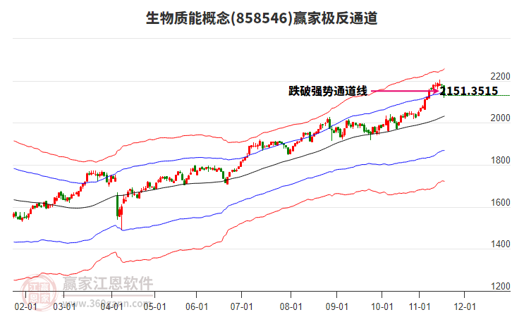 858546生物質(zhì)能贏家極反通道工具 858546生物質(zhì)能贏家極反通道工具