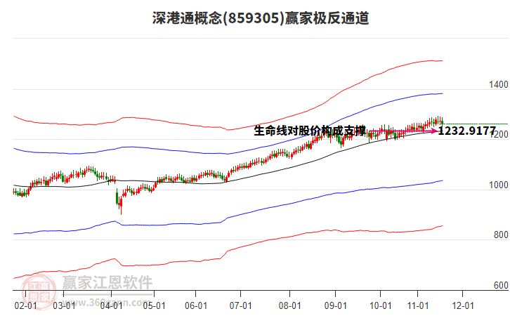 859305深港通贏家極反通道工具 859305深港通贏家極反通道工具