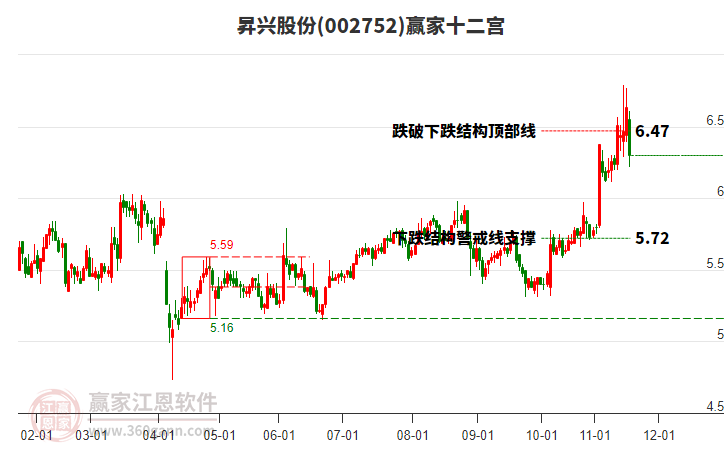 002752昇興股份贏家十二宮工具 002752昇興股份贏家十二宮工具