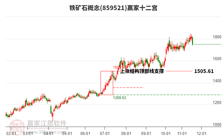 859521鐵礦石贏家十二宮工具 859521鐵礦石贏家十二宮工具