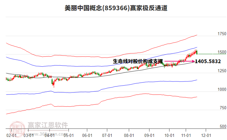 859366美麗中國贏家極反通道工具