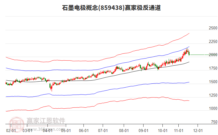 859438石墨電極贏家極反通道工具 859438石墨電極贏家極反通道工具