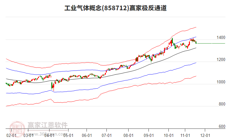 858712工業(yè)氣體贏家極反通道工具 858712工業(yè)氣體贏家極反通道工具