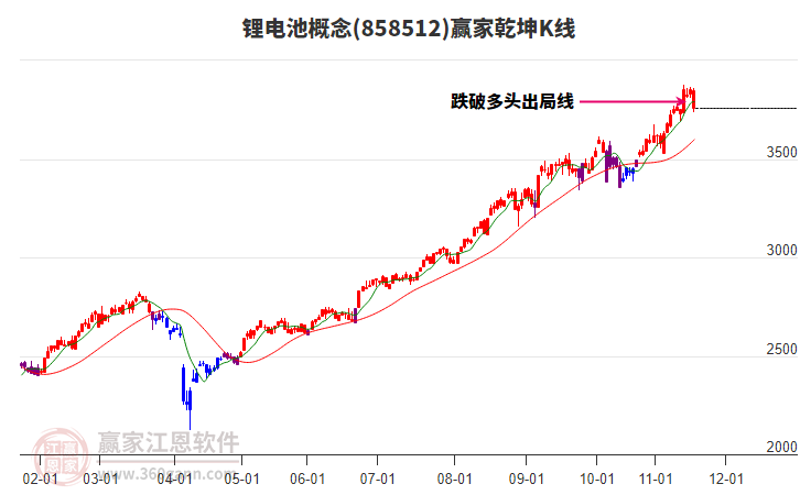 858512鋰電池贏家乾坤K線工具