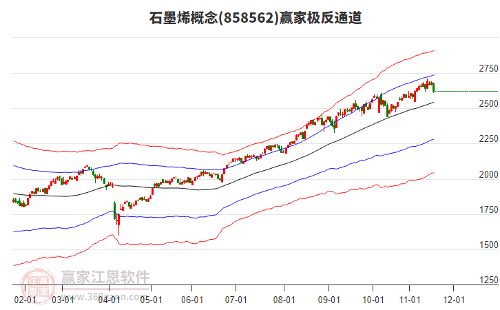 858562石墨烯贏家極反通道工具