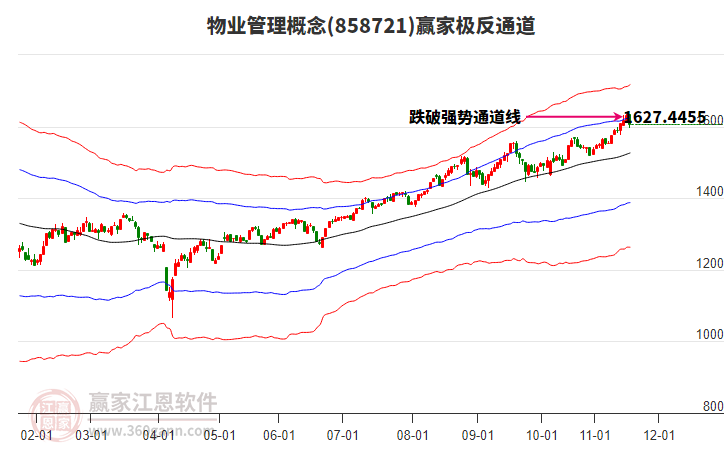 858721物業(yè)管理贏家極反通道工具