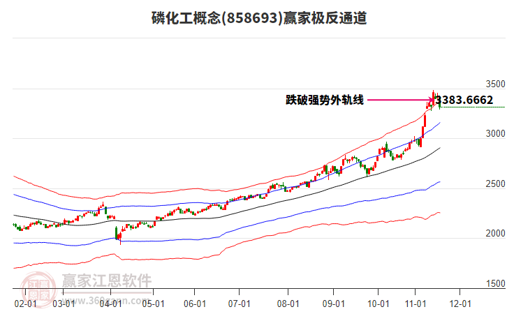 858693磷化工贏家極反通道工具 858693磷化工贏家極反通道工具