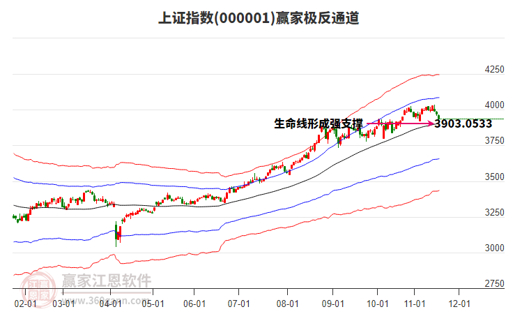 滬指贏家極反通道工具