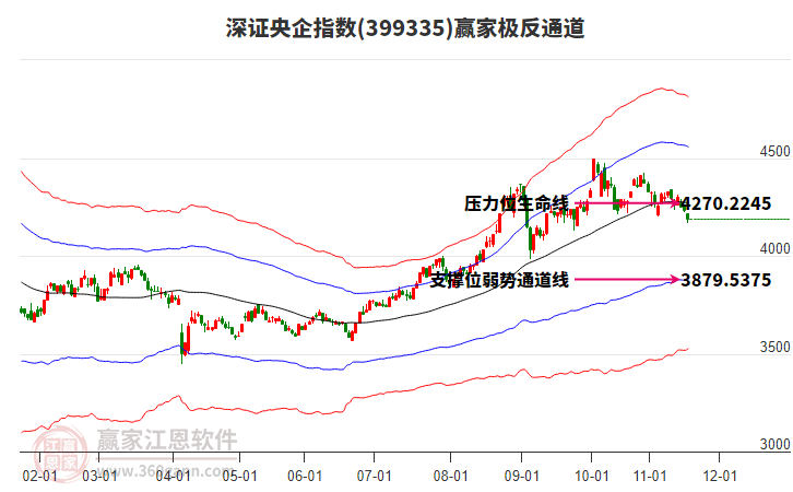 399335深證央企贏家極反通道工具