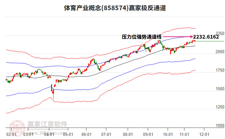 858574體育產(chǎn)業(yè)贏家極反通道工具
