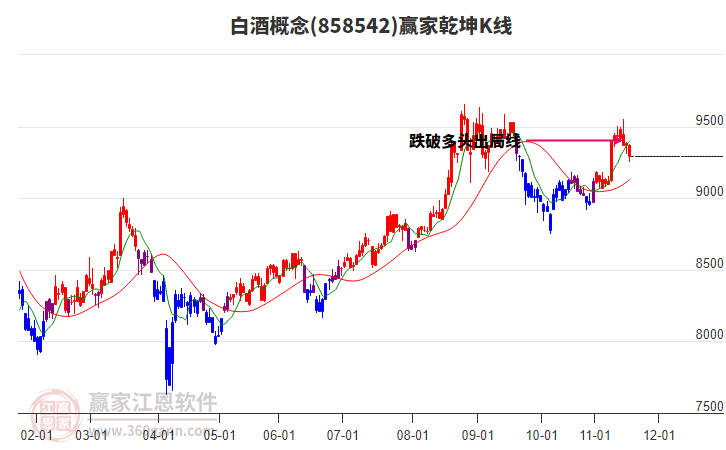 858542白酒贏家乾坤K線工具