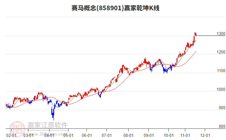858901賽馬贏家乾坤K線工具 858901賽馬贏家乾坤K線工具