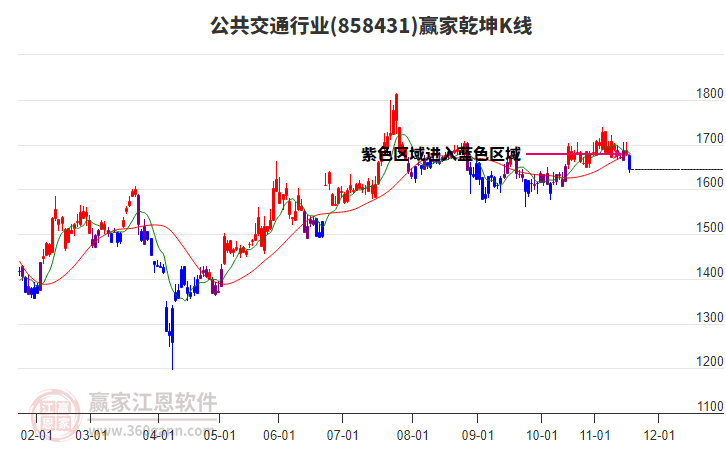 858431公共交通贏家乾坤K線工具 858431公共交通贏家乾坤K線工具