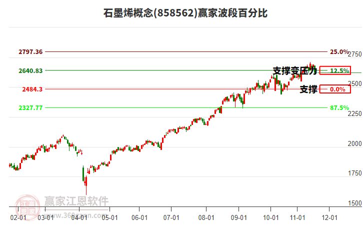石墨烯概念贏家波段百分比工具 石墨烯概念贏家波段百分比工具